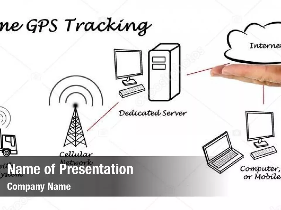 GPS Tracking System