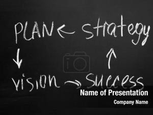 Business Strategy Study