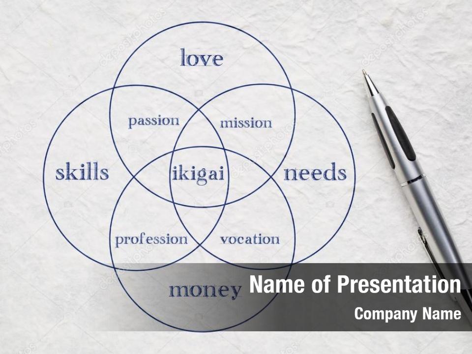 Interpretação de Ikigai