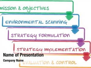 Business strategy process management strategy