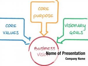 Business core vision concept management