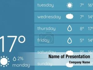 Application weather forecast interface 