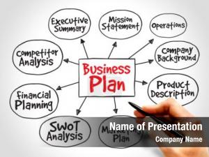 Business Plan Flowchart